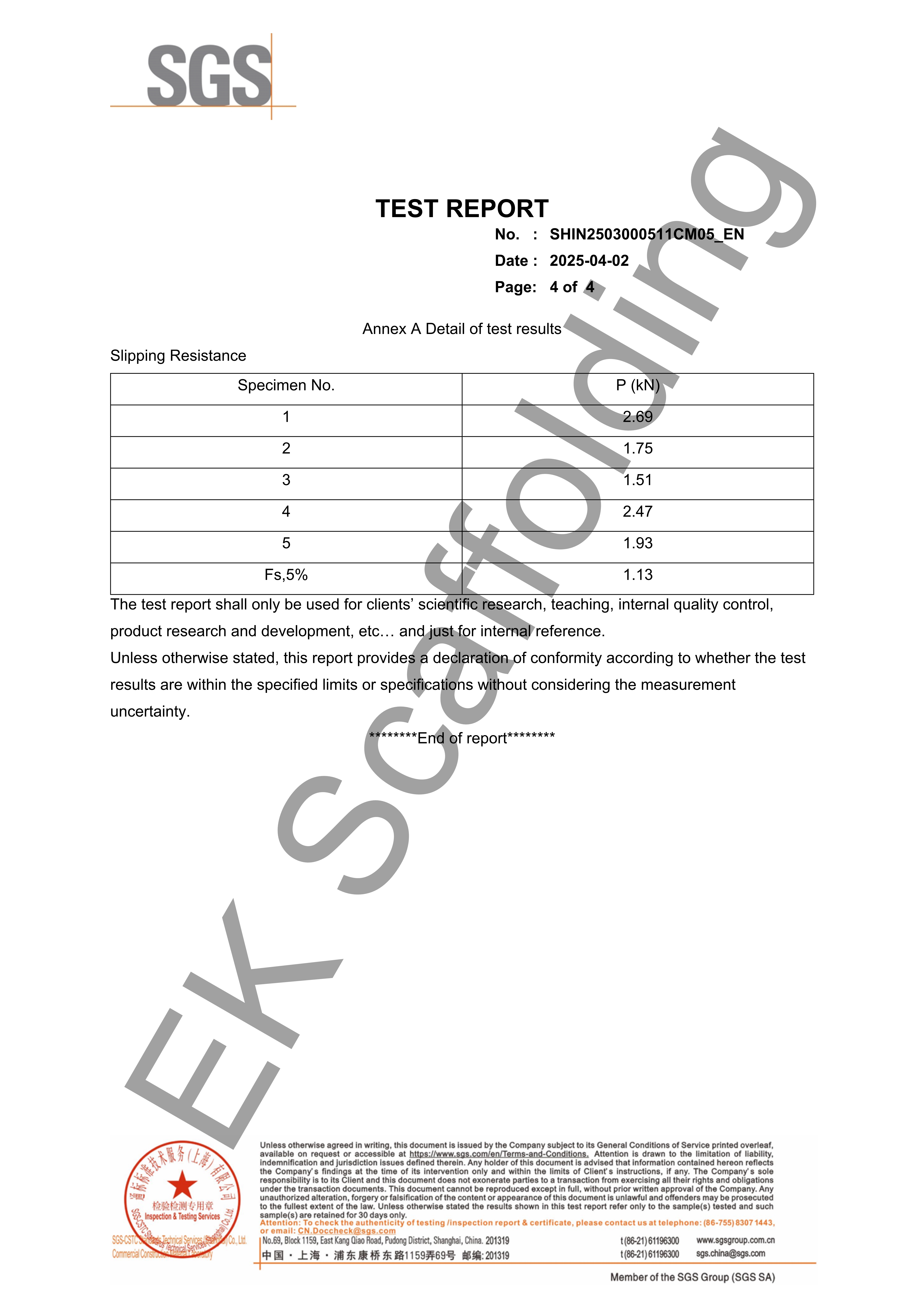 Rapporto SGS dell'accoppiatore Putlog