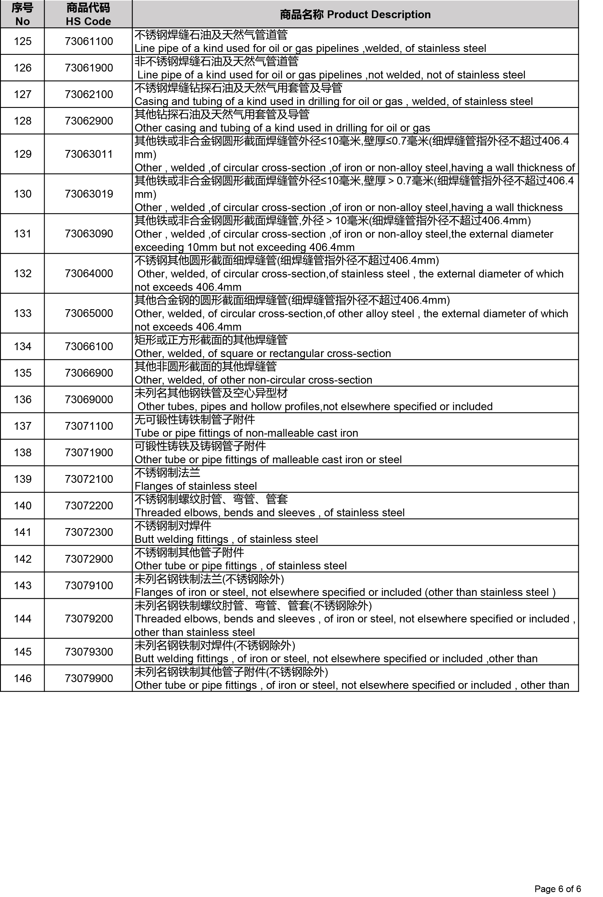 La Cina cancella gli sconti fiscali per esportazioni in acciaio per aumentare l'offerta