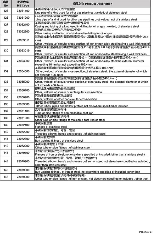 cancella gli sconti fiscali per l'esportazione in acciaio