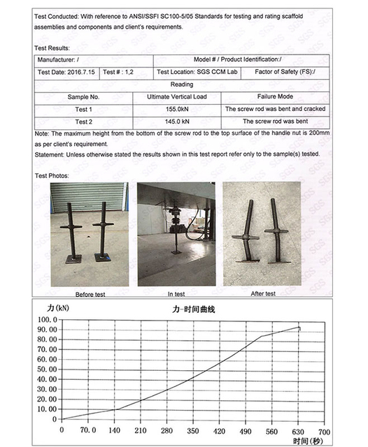 Test di qualità del jack di impalcature