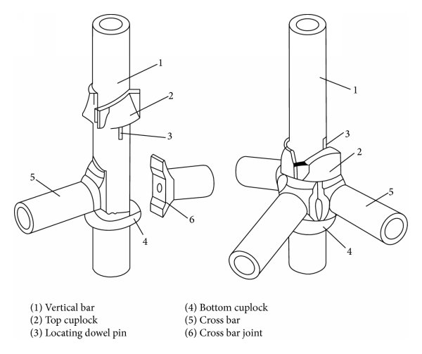 Come installare le impalcature di Cuplock?